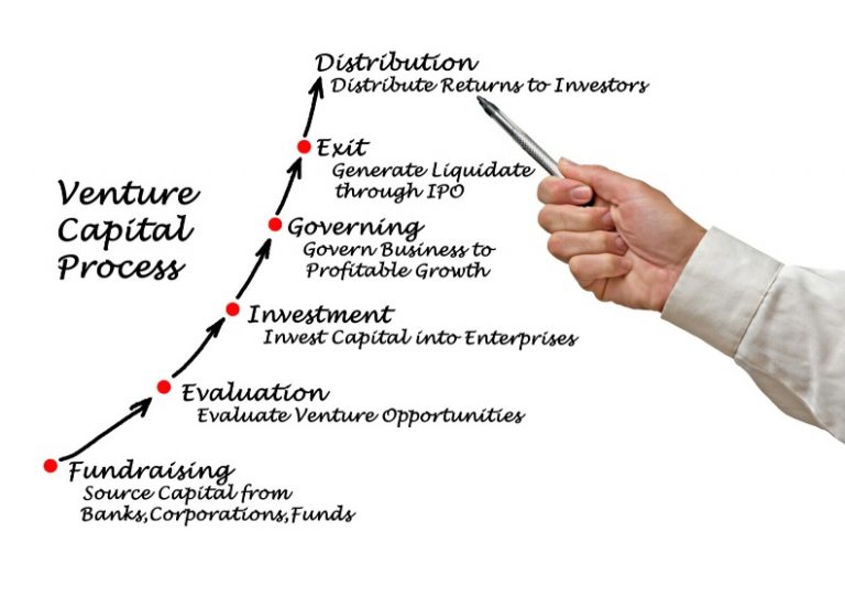 Entry level venture capital jobs