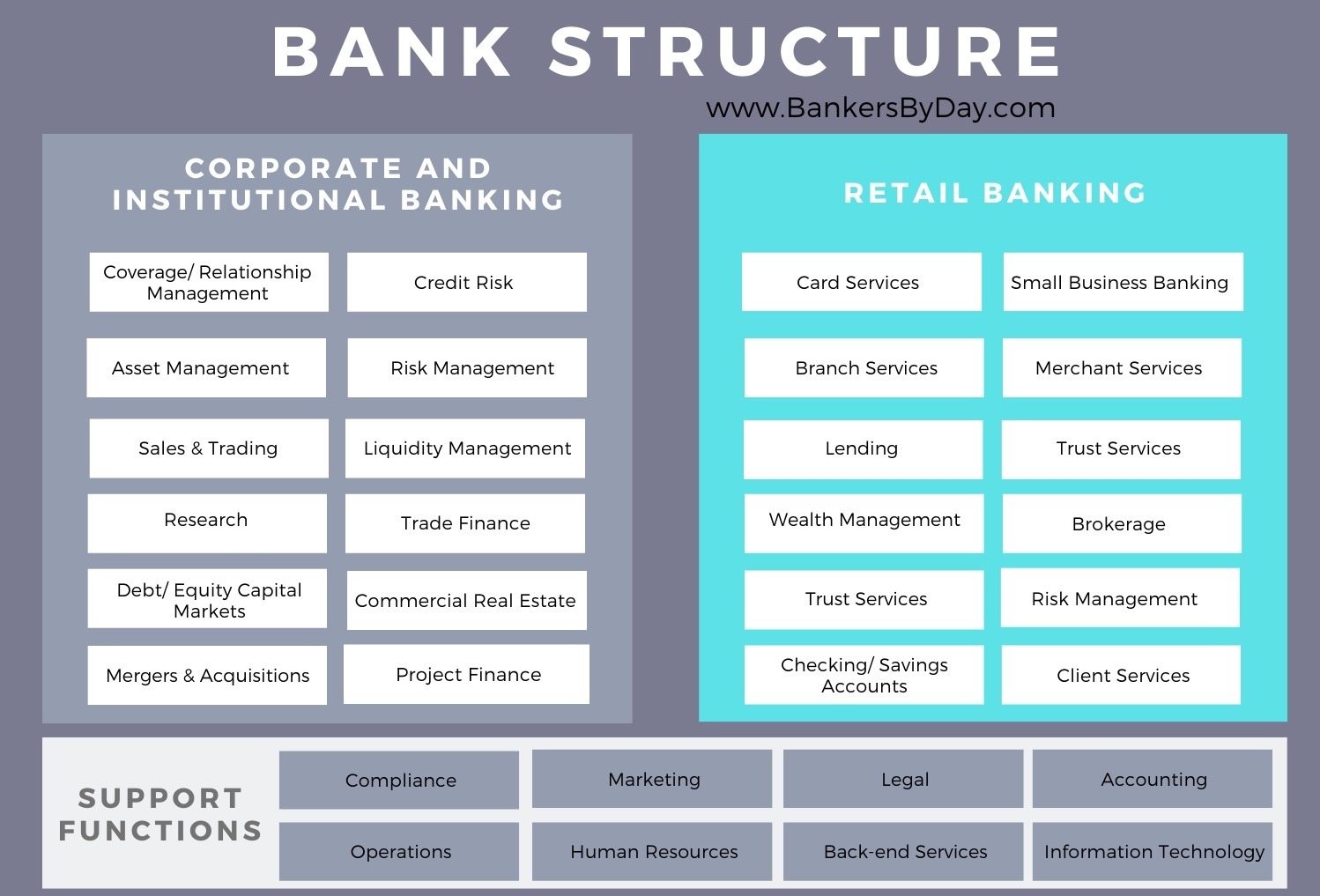 Job titles in banking industry