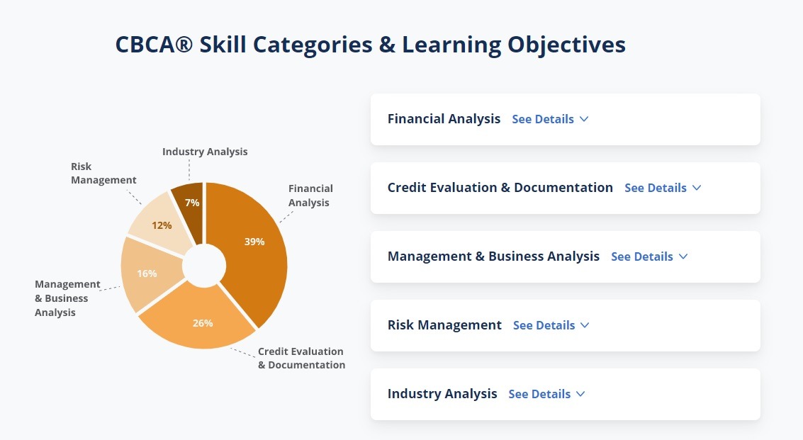 Featured image for “Commercial Banking & Credit Analyst (CBCA) Certification 2023 Review – Worth it?”