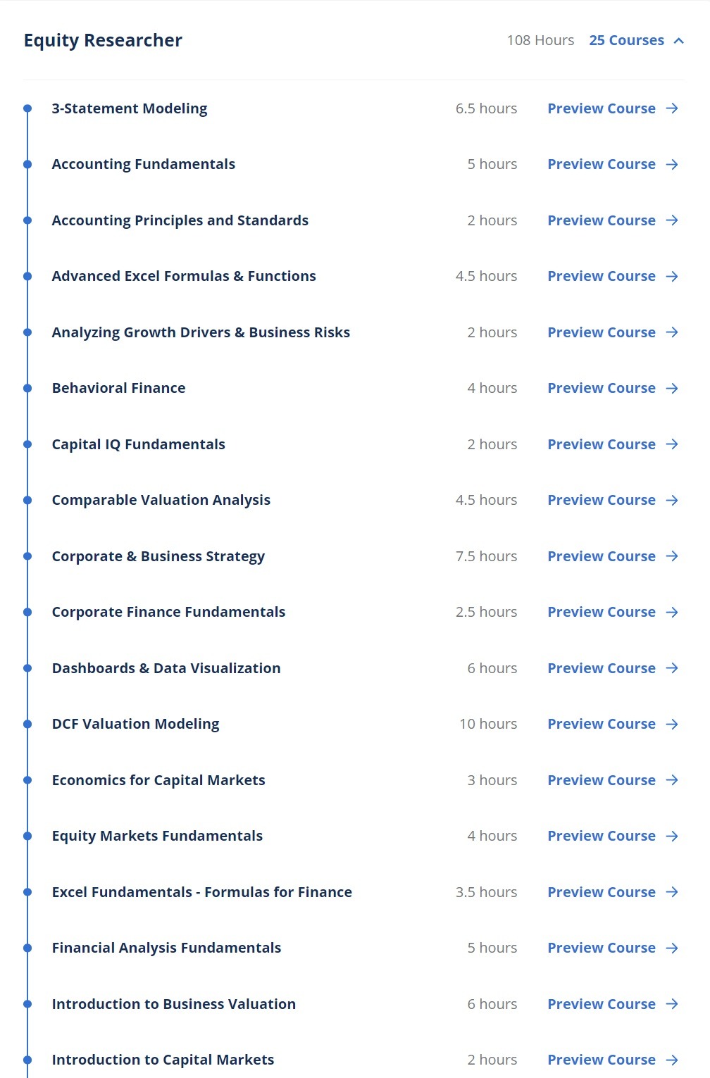 equity research analyst course with placement