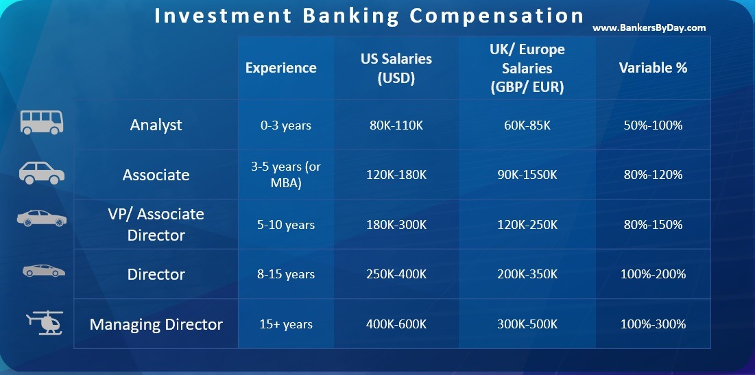Investment-Banking-Compensation
